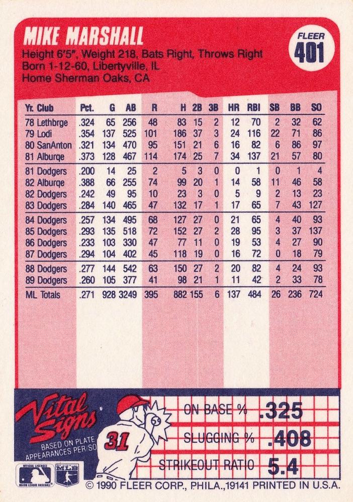 Mike Marshall  baseball card collectible - Main Image 2