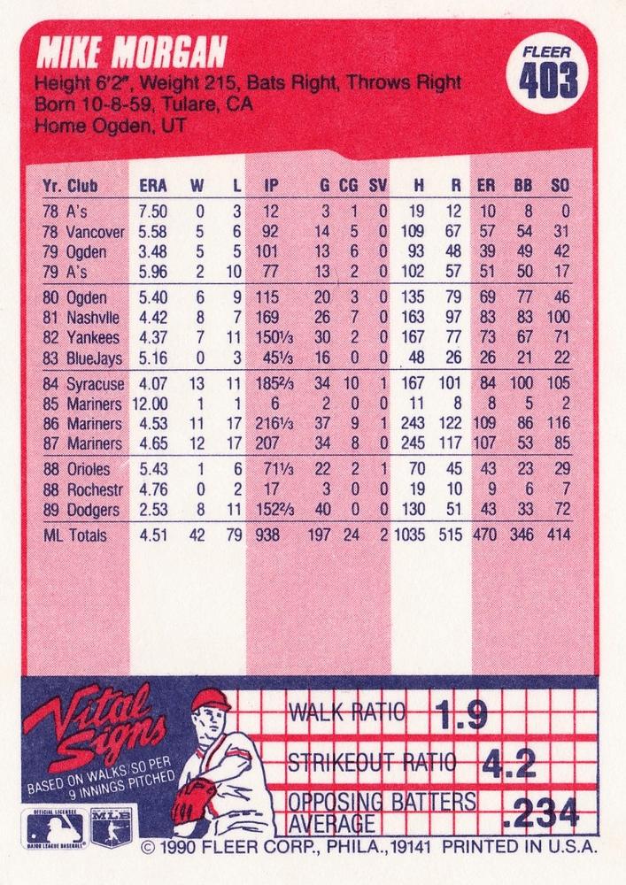 Mike Morgan  baseball card collectible - Main Image 2