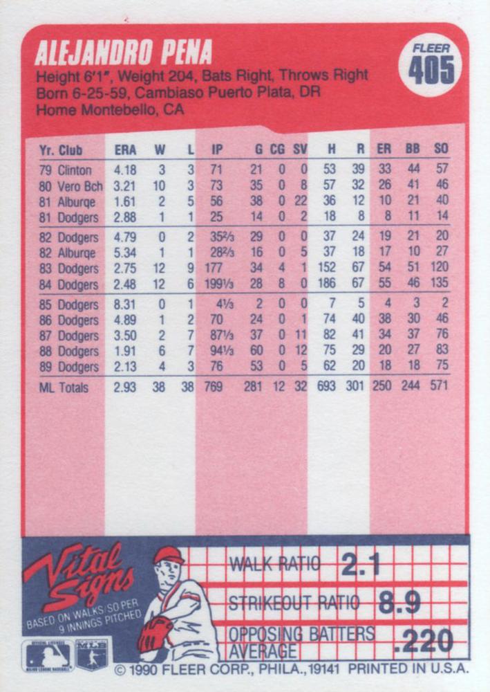 Alejandro Pena  baseball card collectible - Main Image 2