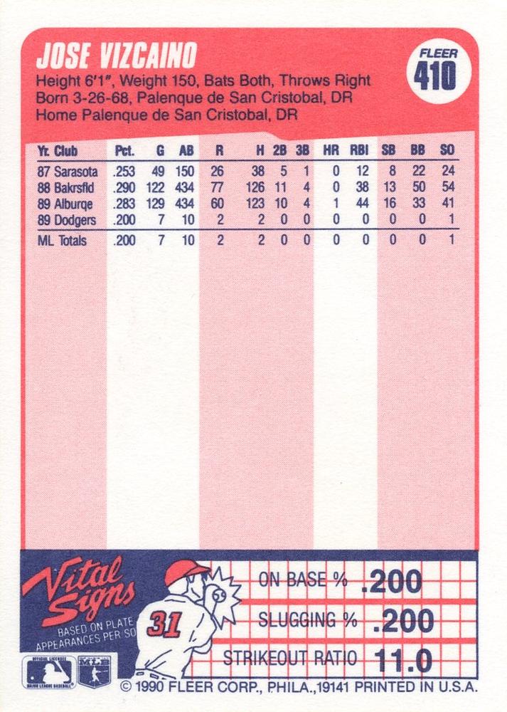 Jose Vizcaino  baseball card collectible - Main Image 2