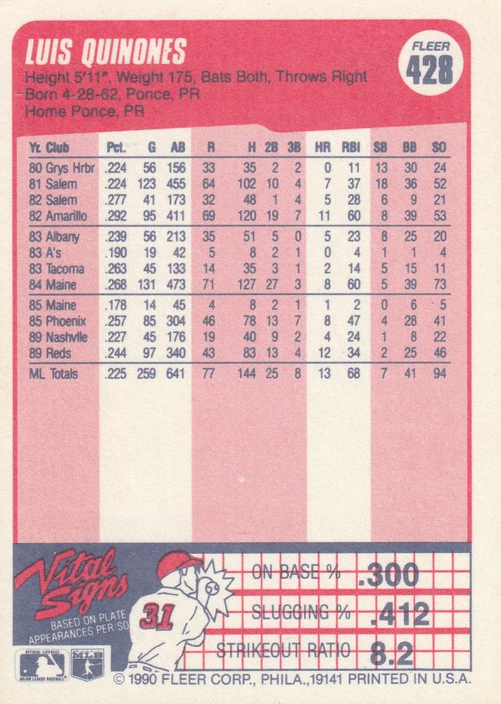 Luis Quinones  baseball card collectible - Main Image 2