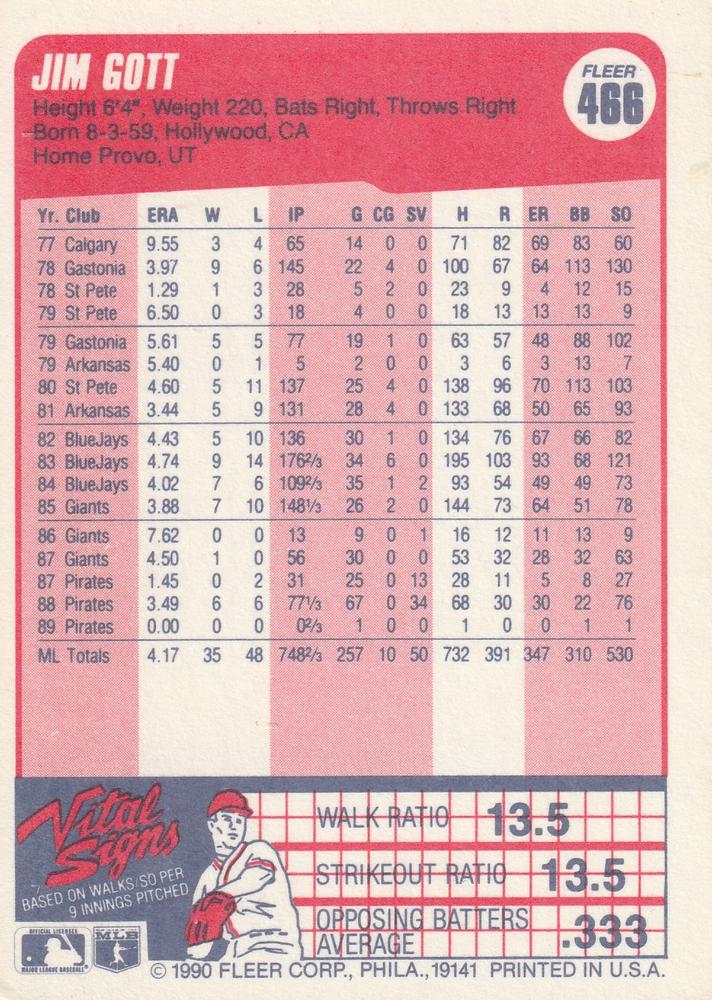 Jim Gott  baseball card collectible - Main Image 2