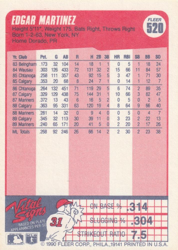 Edgar Martinez  baseball card collectible - Main Image 2