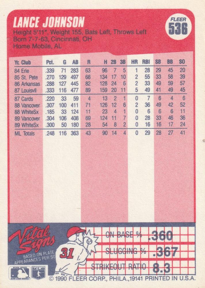 Lance Johnson  baseball card collectible - Main Image 2