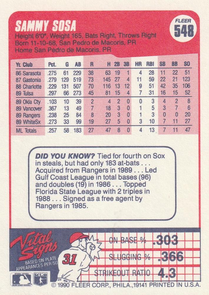 Sammy Sosa  baseball card collectible - Main Image 2