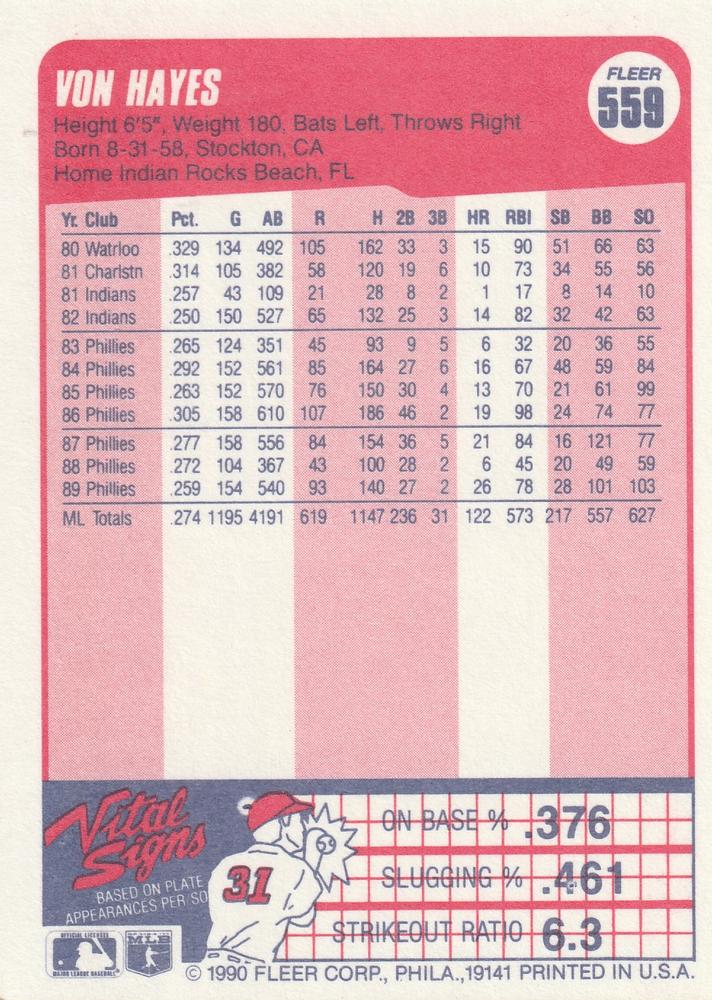 Von Hayes  baseball card collectible - Main Image 2