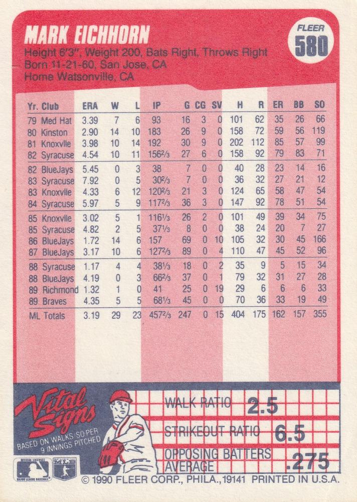 Mark Eichhorn  baseball card collectible - Main Image 2