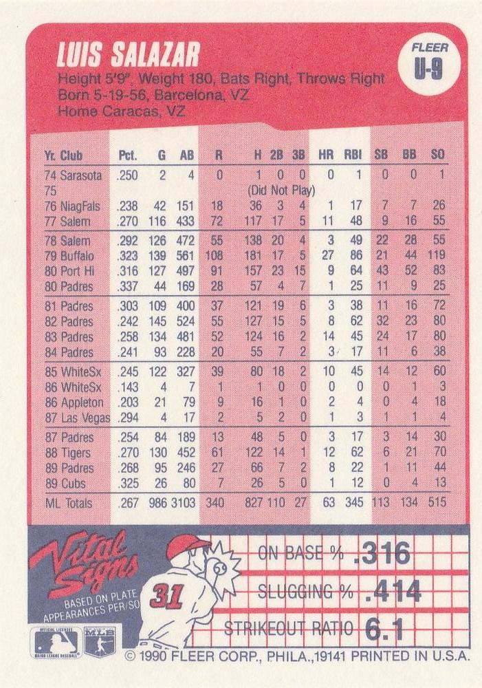 Luis Salazar  baseball card collectible - Main Image 2