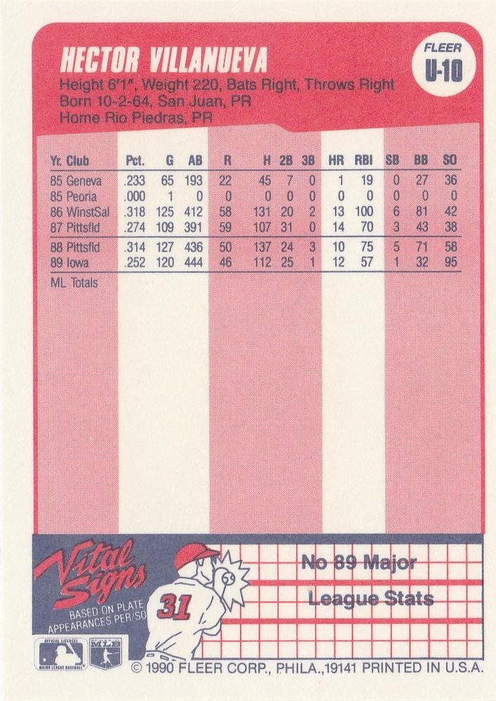 Hector Villanueva  baseball card collectible - Main Image 2