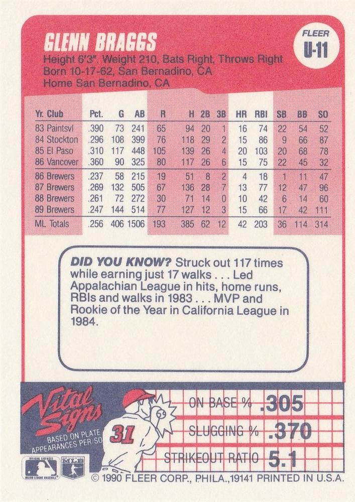 Glenn Braggs  baseball card collectible - Main Image 2