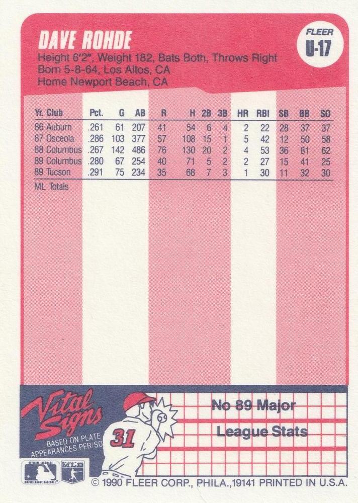 Dave Rohde  baseball card collectible - Main Image 2