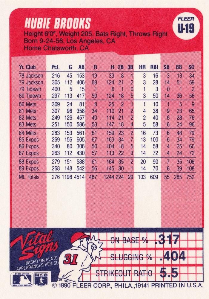 Hubie Brooks  baseball card collectible - Main Image 2