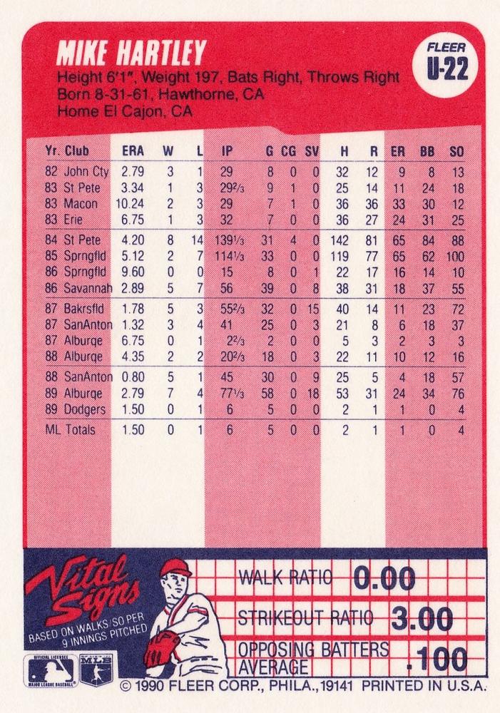 Mike Hartley  baseball card collectible - Main Image 2