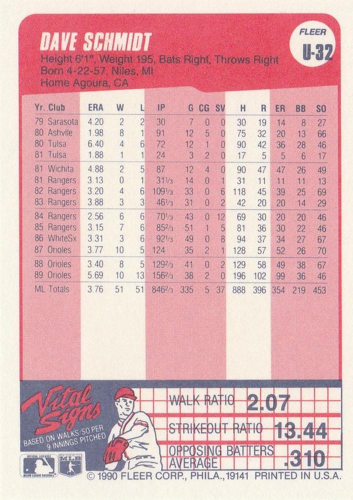 Dave Schmidt  baseball card collectible - Main Image 2