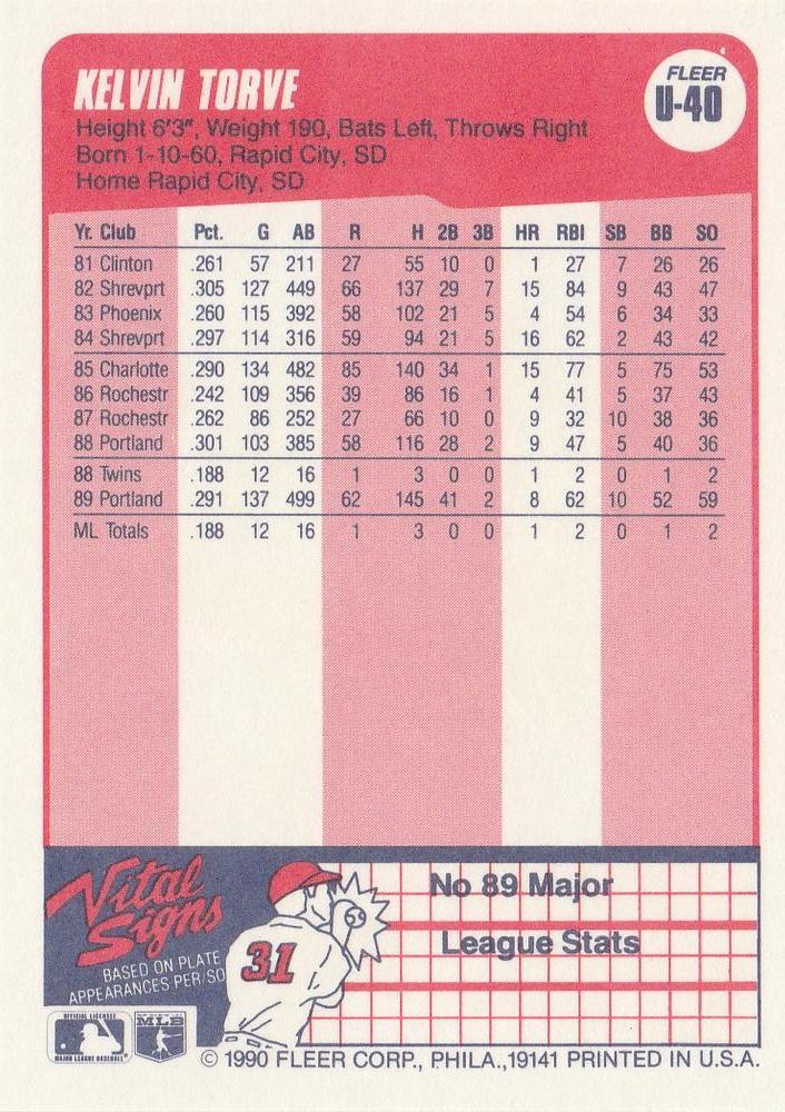 Kelvin Torve  baseball card collectible - Main Image 2