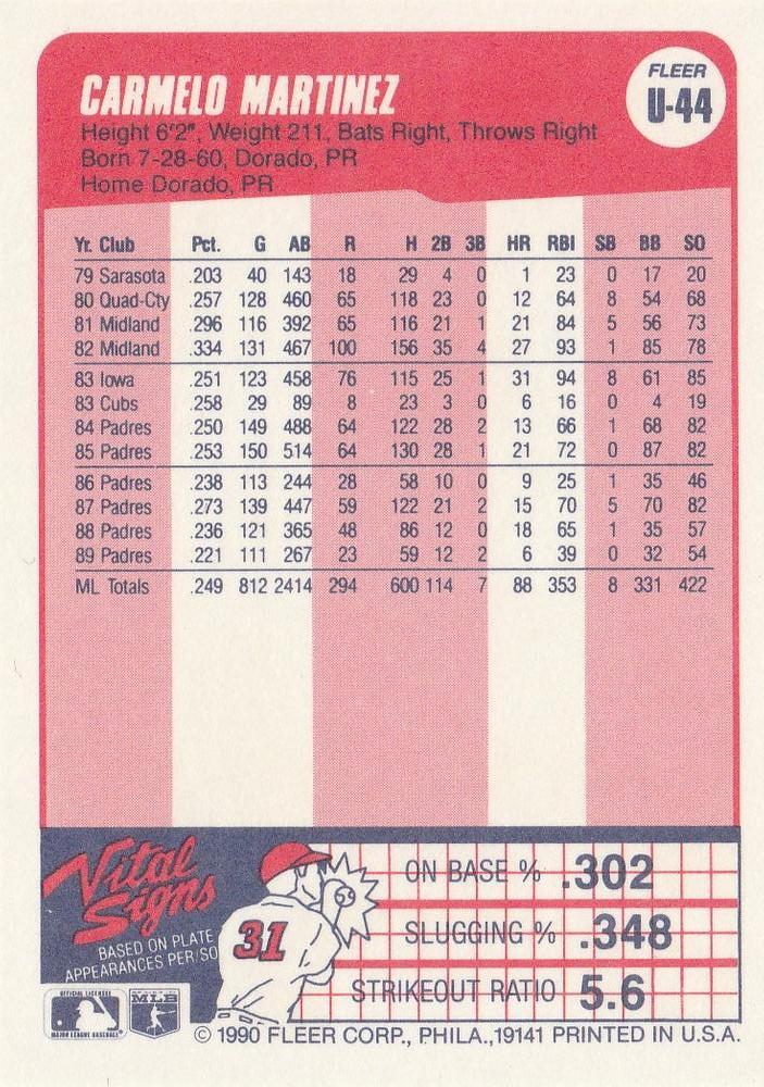 Carmelo Martinez  baseball card collectible - Main Image 2