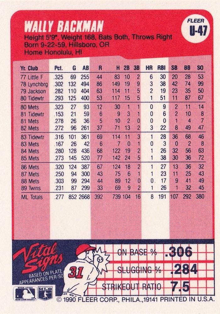 Wally Backman  baseball card collectible - Main Image 2