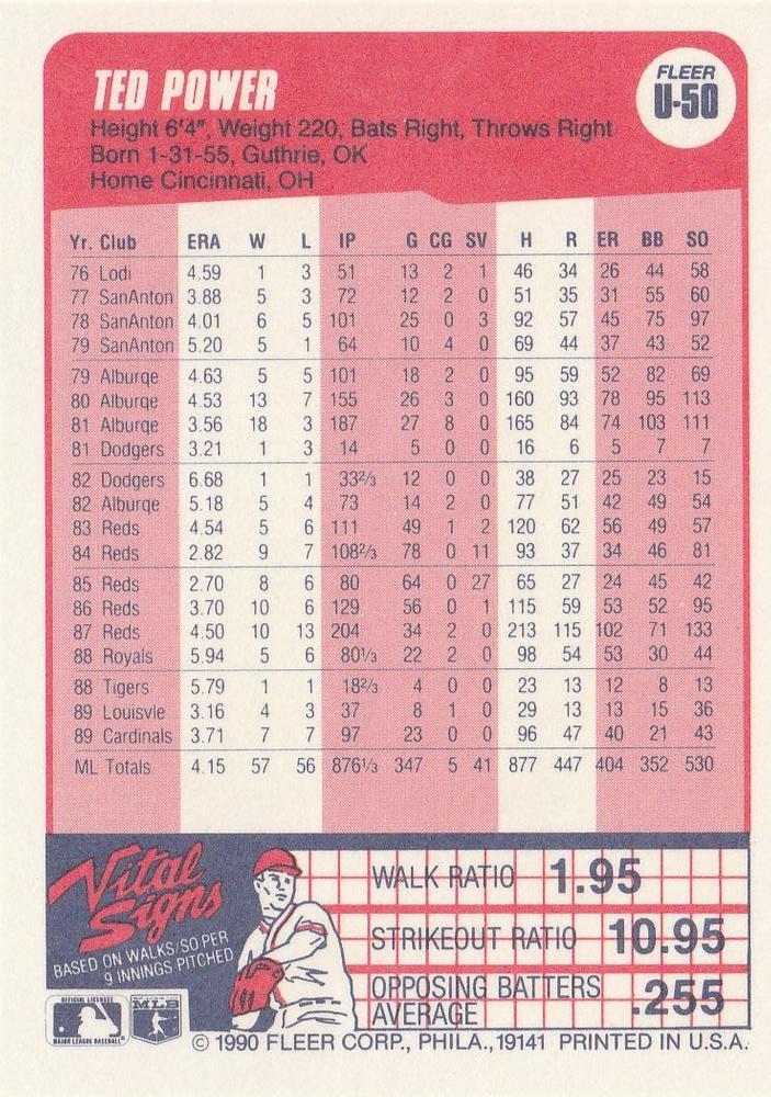 Ted Power  baseball card collectible - Main Image 2