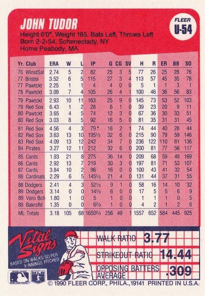 John Tudor  baseball card collectible - Main Image 2