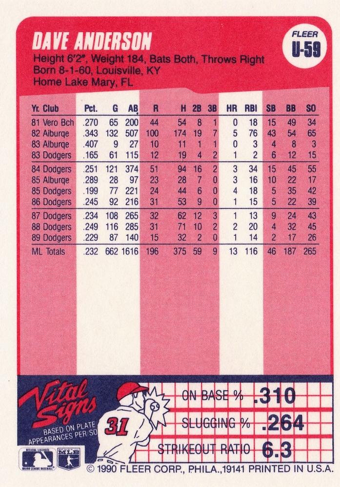 Dave Anderson  baseball card collectible - Main Image 2