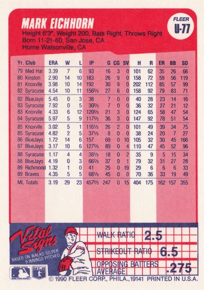 Mark Eichhorn  baseball card collectible - Main Image 2