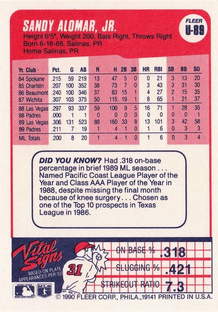 Sandy Alomar, Jr.  baseball card collectible - Main Image 2