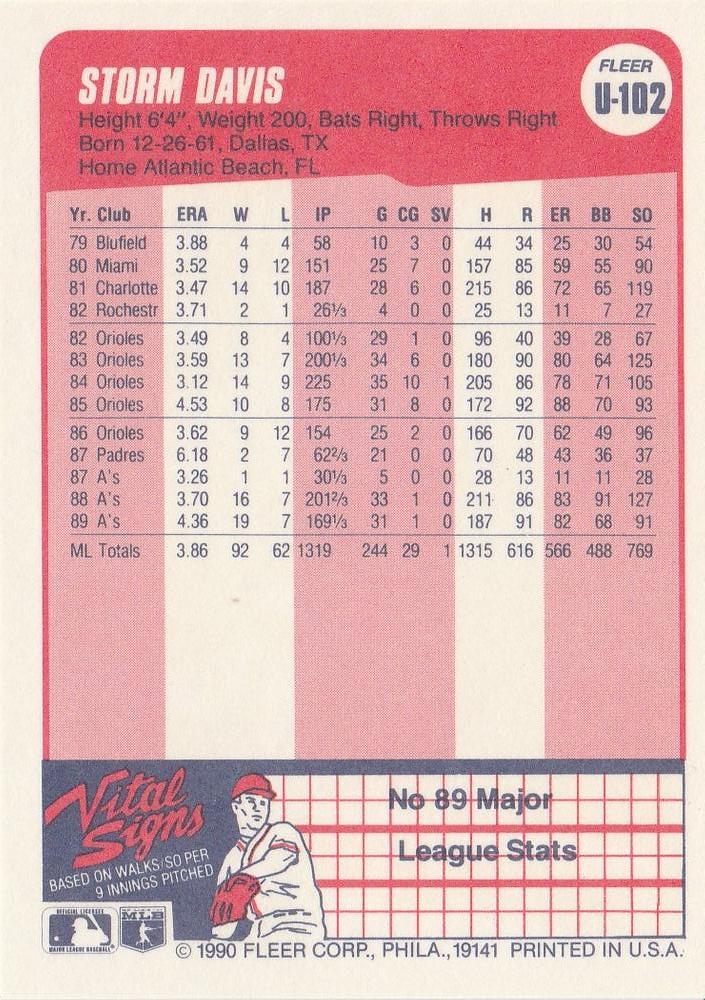 Storm Davis  baseball card collectible - Main Image 2