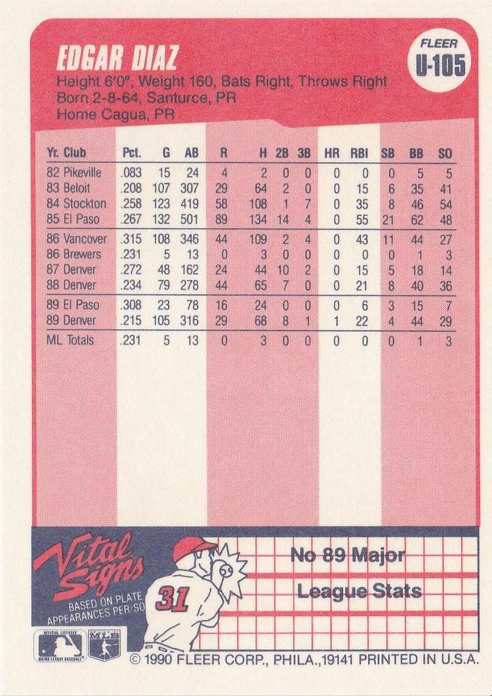 Edgar Diaz  baseball card collectible - Main Image 2