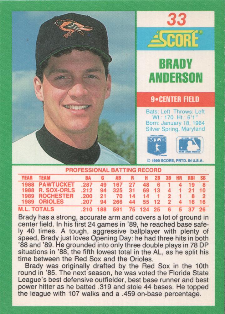 Brady Anderson  baseball card collectible - Main Image 2