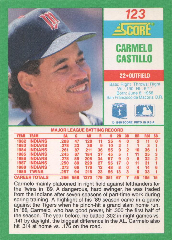 Carmelo Castillo  baseball card collectible - Main Image 2