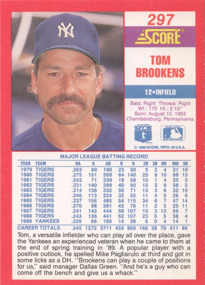Tom Brookens  baseball card collectible - Main Image 2
