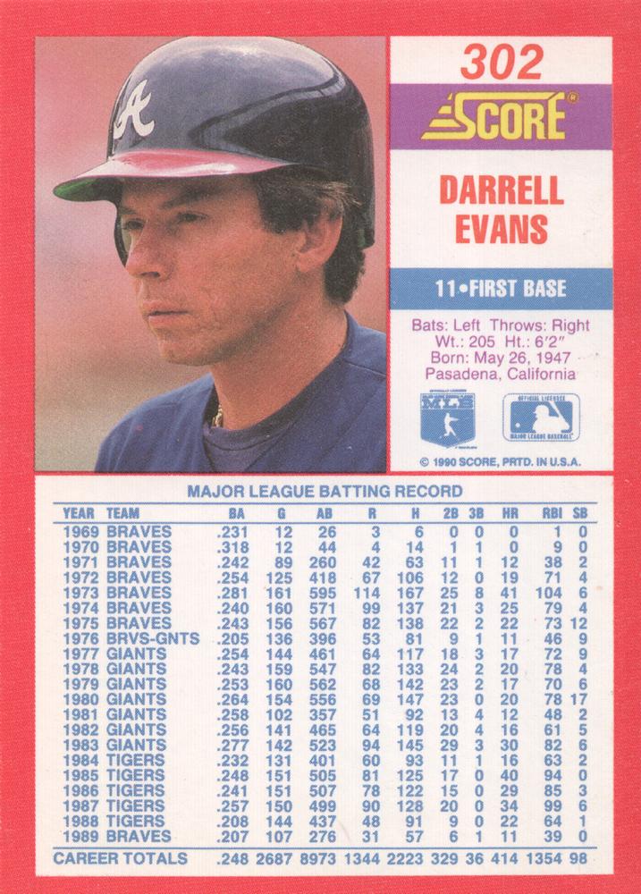 Darrell Evans  baseball card collectible - Main Image 2