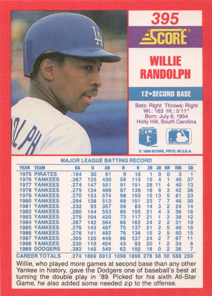 Willie Randolph  baseball card collectible - Main Image 2