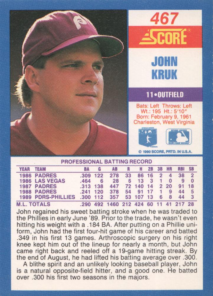 John Kruk  baseball card collectible - Main Image 2