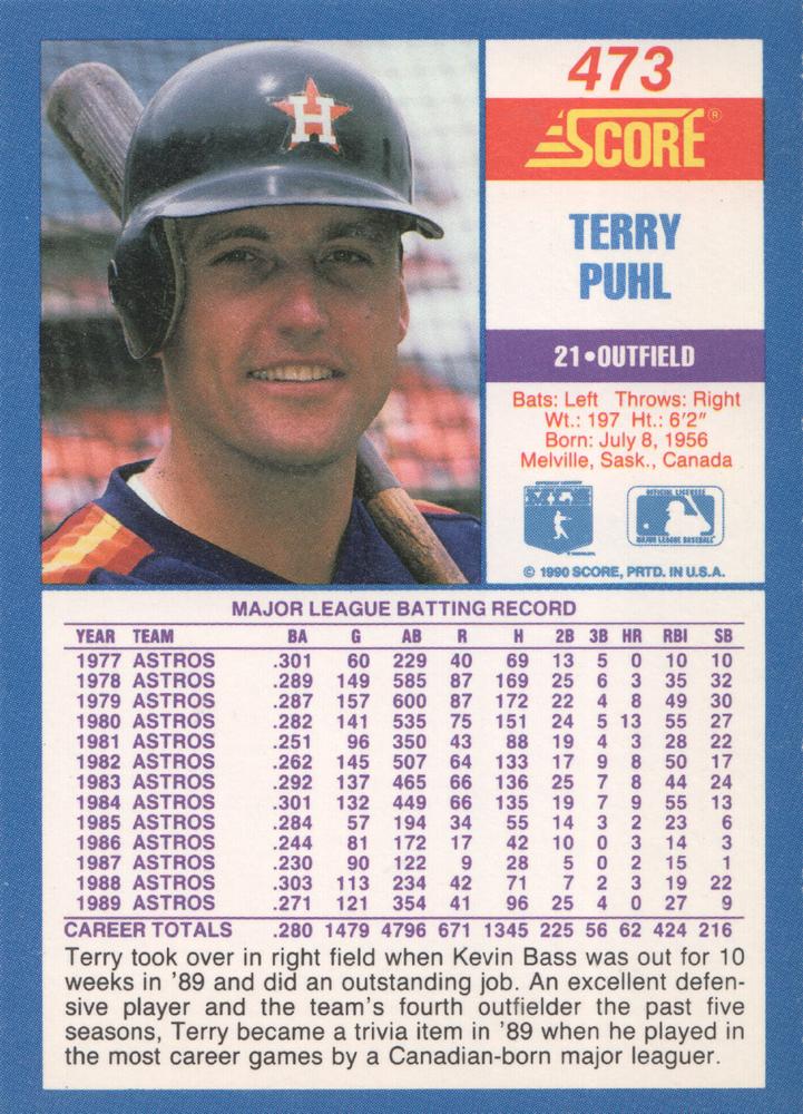 Terry Puhl  baseball card collectible - Main Image 2