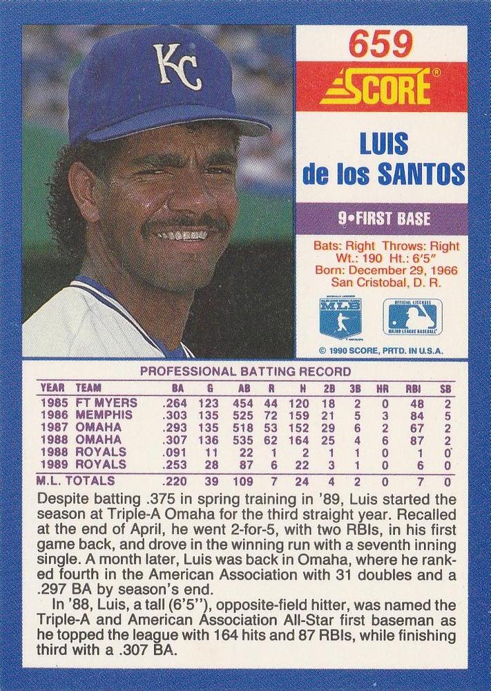 Luis de los Santos  baseball card collectible - Main Image 2