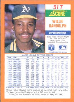Willie Randolph  baseball card collectible - Main Image 2