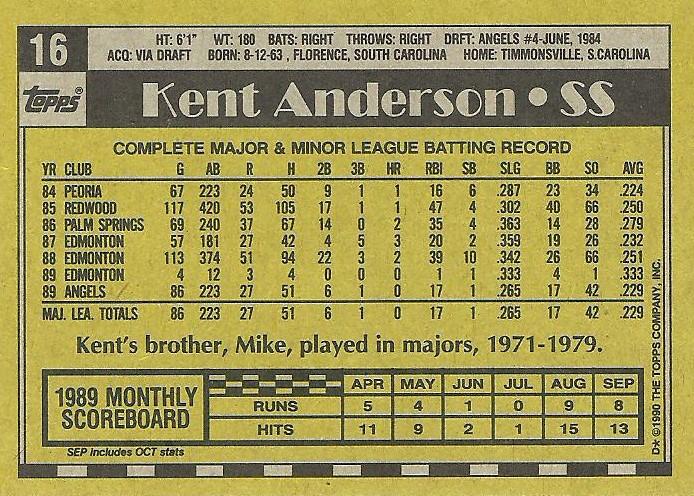 Kent Anderson  baseball card collectible - Main Image 2