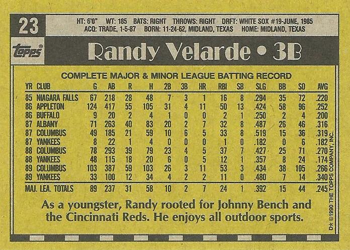 Randy Velarde  baseball card collectible - Main Image 2