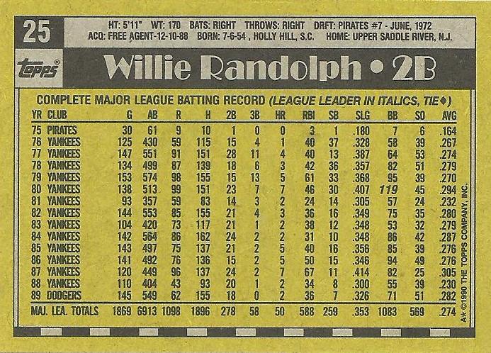 Willie Randolph  baseball card collectible - Main Image 2