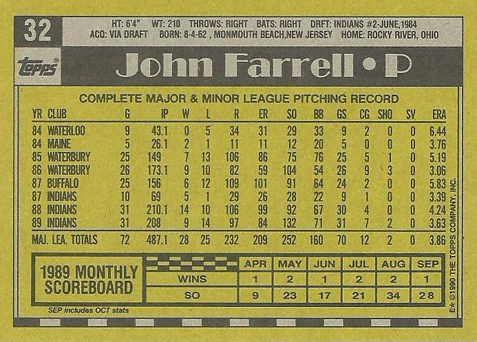 John Farrell  baseball card collectible - Main Image 2