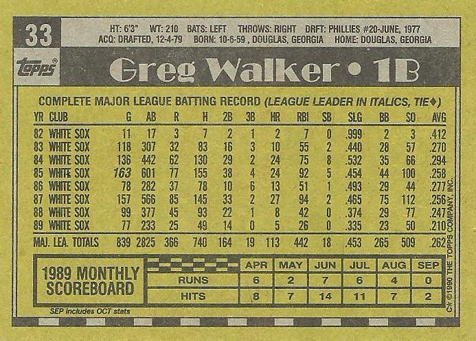 Greg Walker  baseball card collectible - Main Image 2