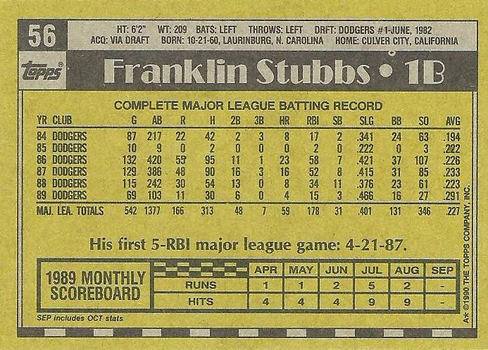 Franklin Stubbs  baseball card collectible - Main Image 2