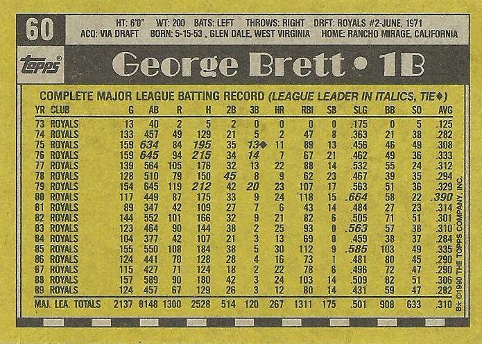 George Brett  baseball card collectible - Main Image 2