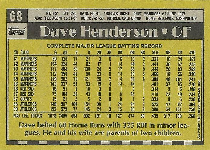 Dave Henderson  baseball card collectible - Main Image 2