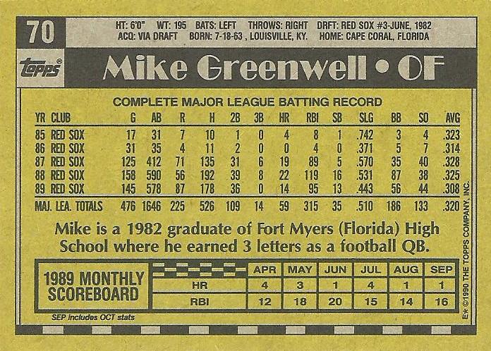 Mike Greenwell  baseball card collectible - Main Image 2