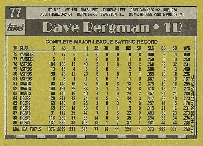 Dave Bergman  baseball card collectible - Main Image 2