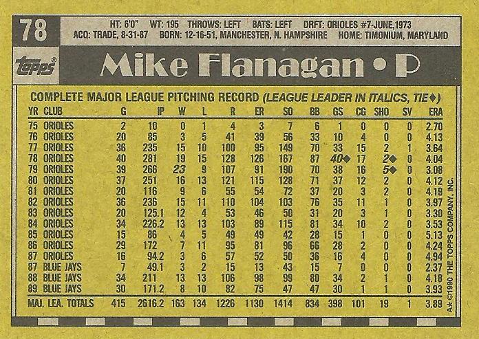 Mike Flanagan  baseball card collectible - Main Image 2