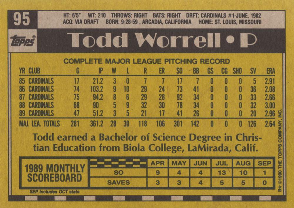 Todd Worrell  baseball card collectible - Main Image 2