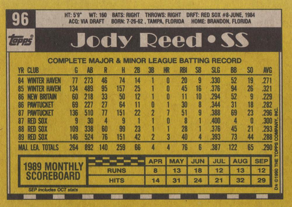 Jody Reed  baseball card collectible - Main Image 2